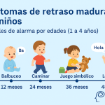 Síntomas de retraso madurativo en niños – señales de alarma por edades (1 a 4 años)